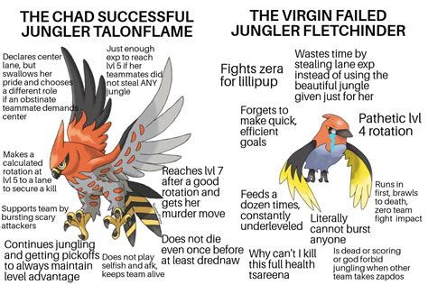 fletchling evolution chart.